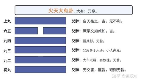 火天大有命卦|易经第十四卦大有卦详解